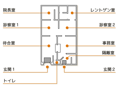 当クリニック内の配置図